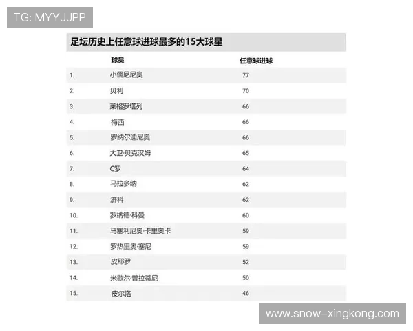 足球主播开传奇球星价值多少 揭秘球员卡背后的市场潜力